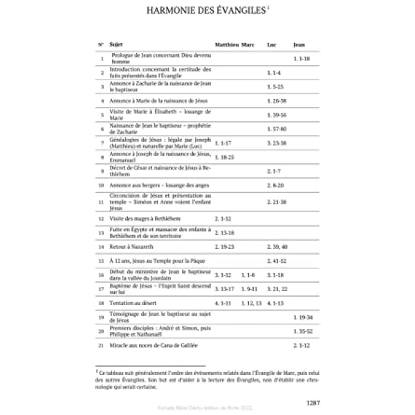 LA SAINTE BIBLE DARBY grand format similicuir noir édition de Rolle 2024 – Image 8