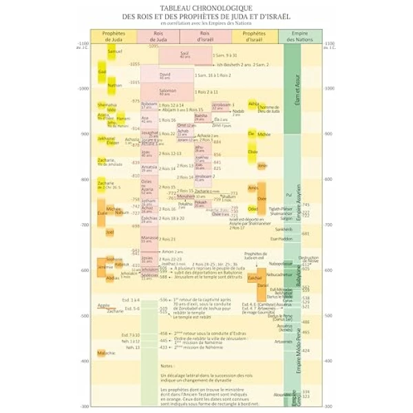 LA SAINTE BIBLE DARBY grand format similicuir noir édition de Rolle 2024 – Image 9