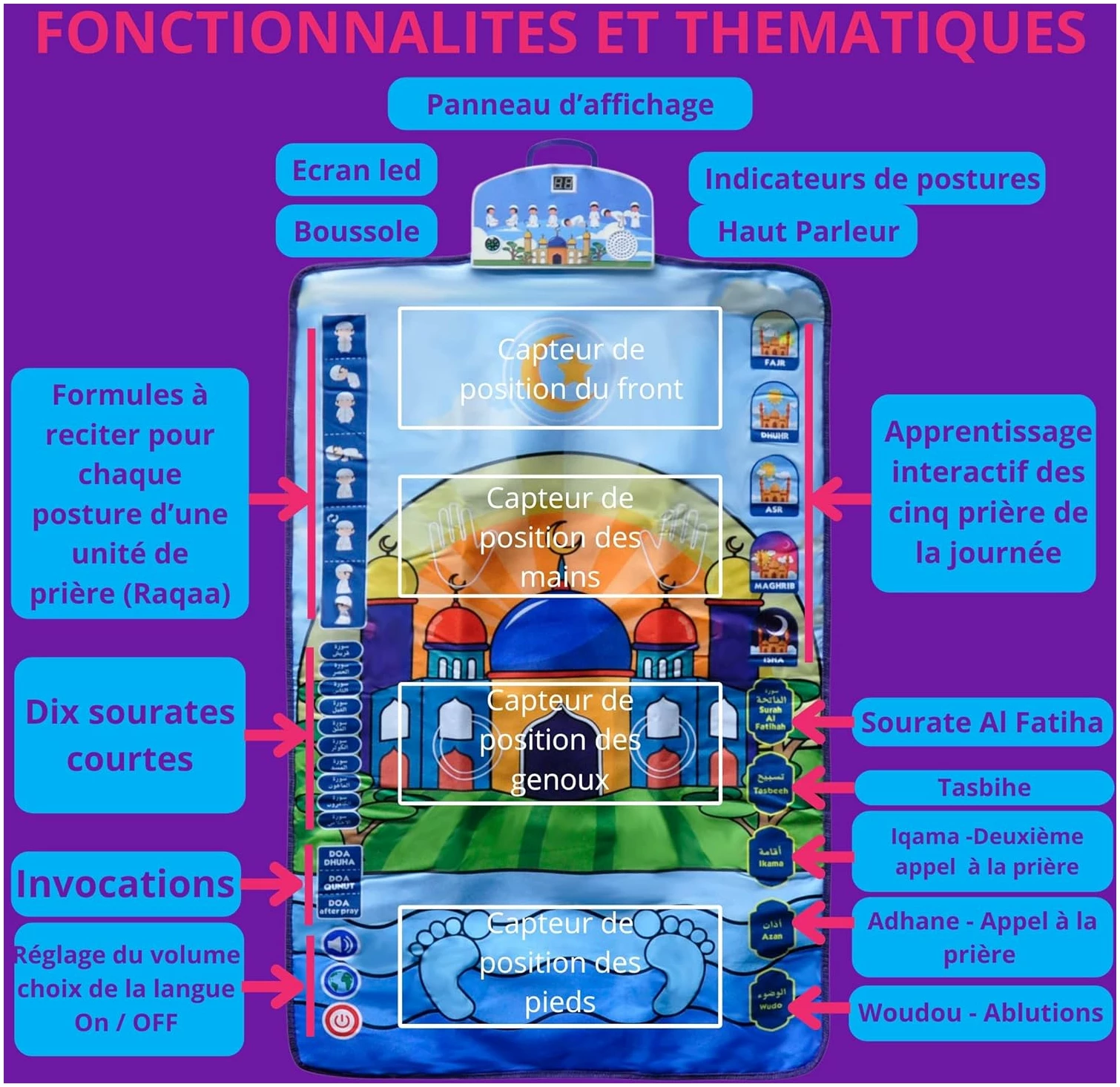 Tapis de prière électronique interactif Musulman pour Enfants - Apprentissage ludique et éducatif de la prière (Bleu) – Image 4